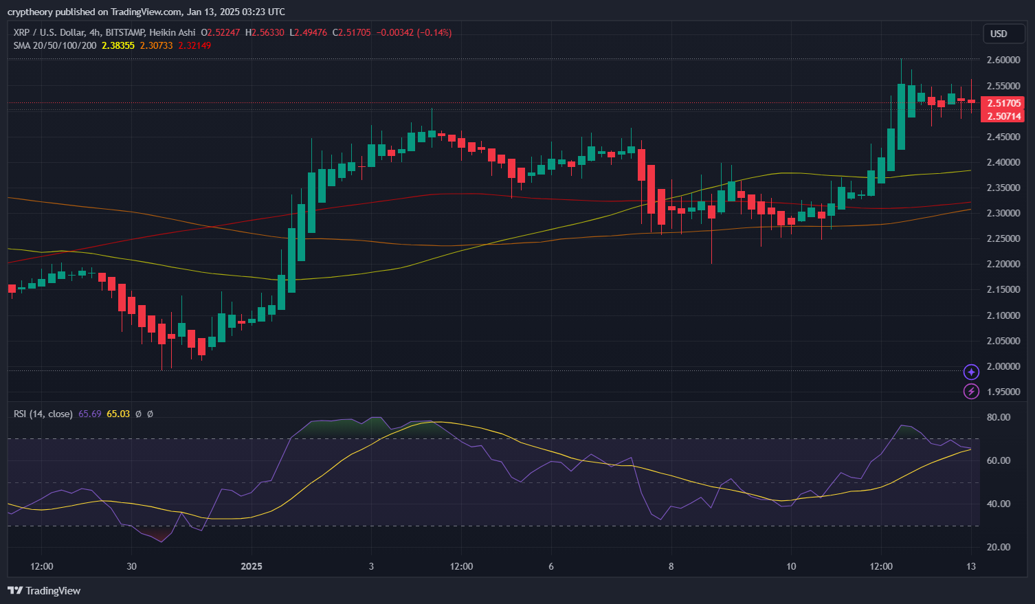 XRP Breaks Months-Long Consolidation: What Does This Mean for the Price?