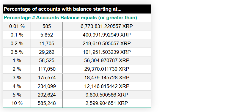 XRP price at a crucial level: Is the path to 3 USD clear?