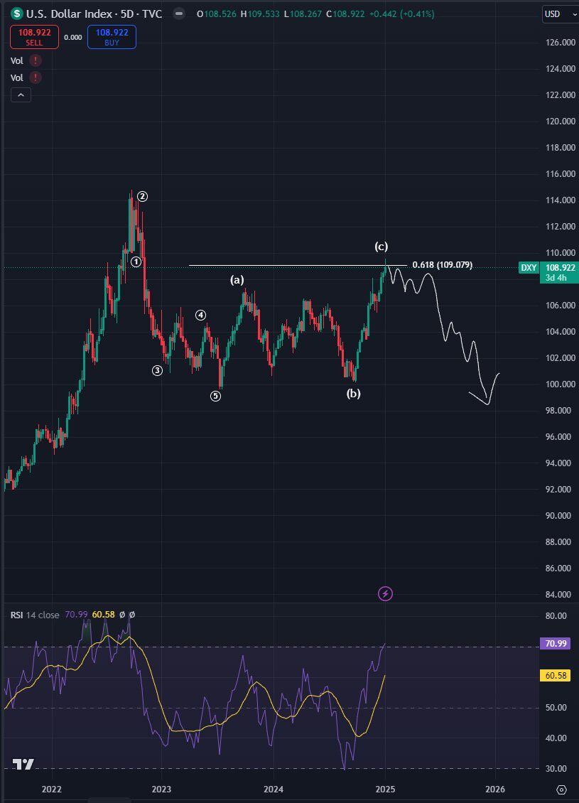 Well-known crypto analyst is 'turbo bullish' on FLOKI