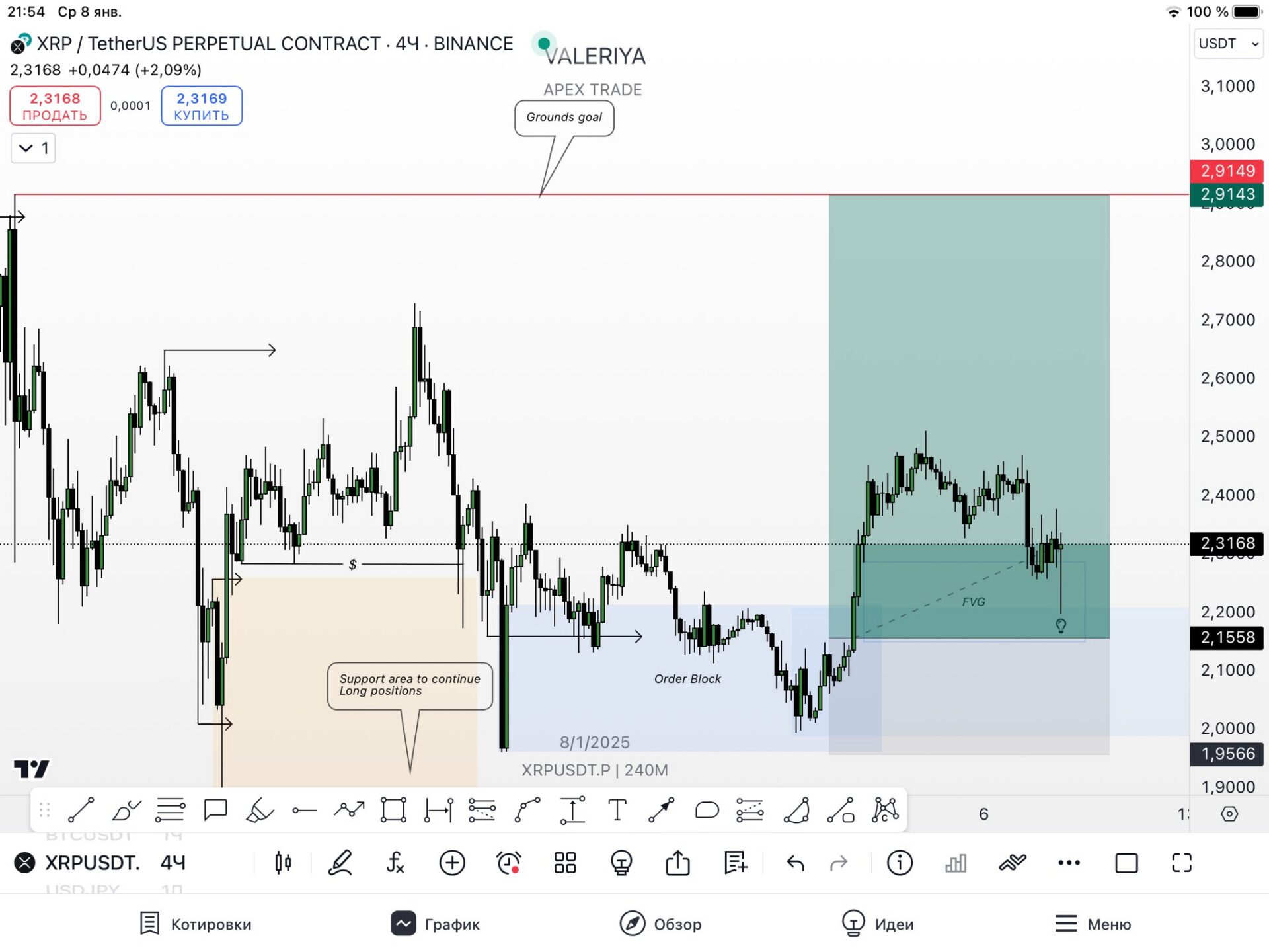 Analyst predicts: XRP price prepares for strong move towards 2.90 USD