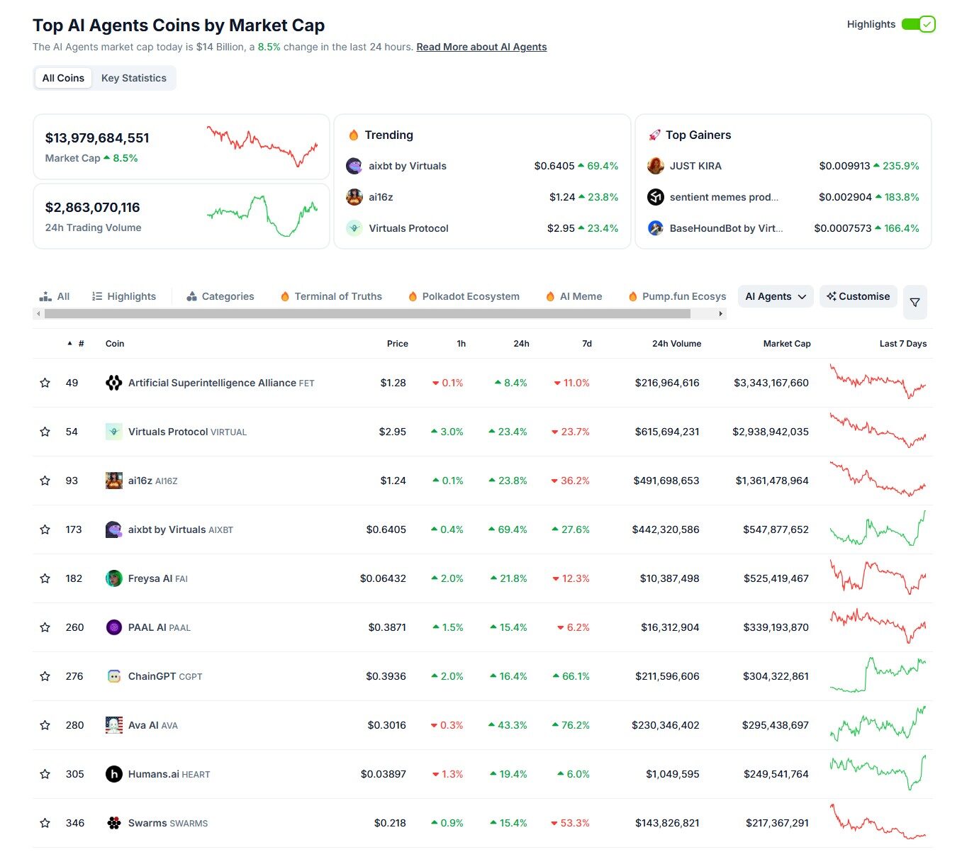 Bitget CEO: AI token market could reach 60 billion USD by 2025